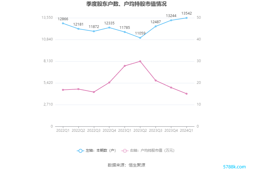 （著述起原：中国证券报·中证网）