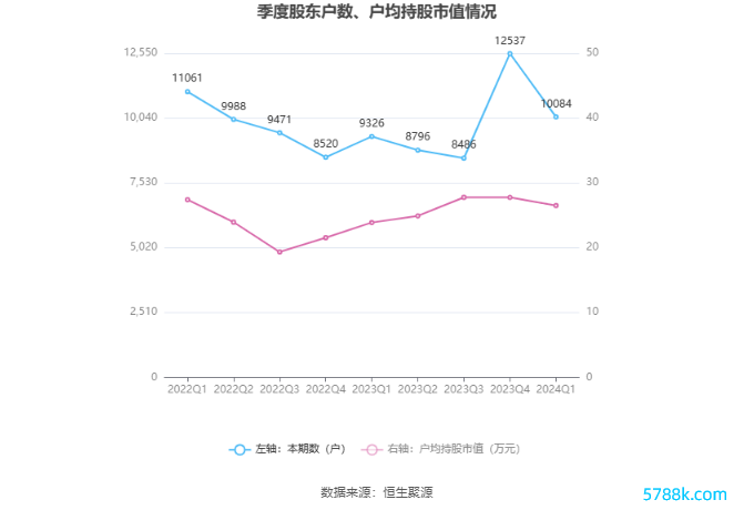 （著作起头：中国证券报·中证网）