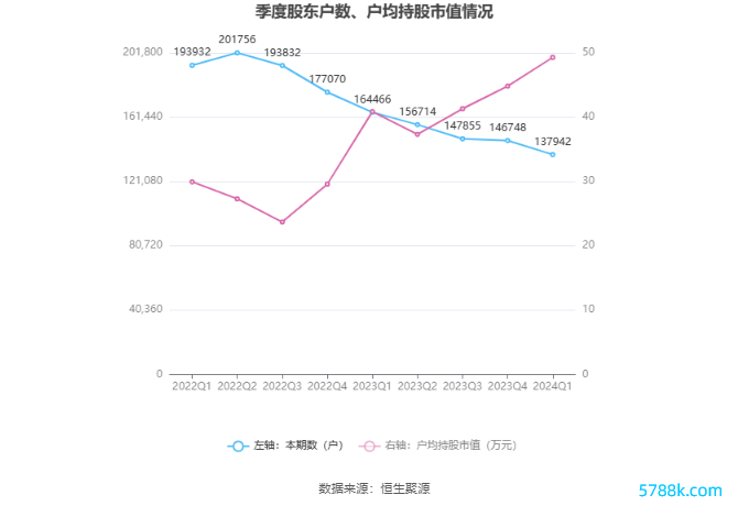 （著作起首：中国证券报·中证网）