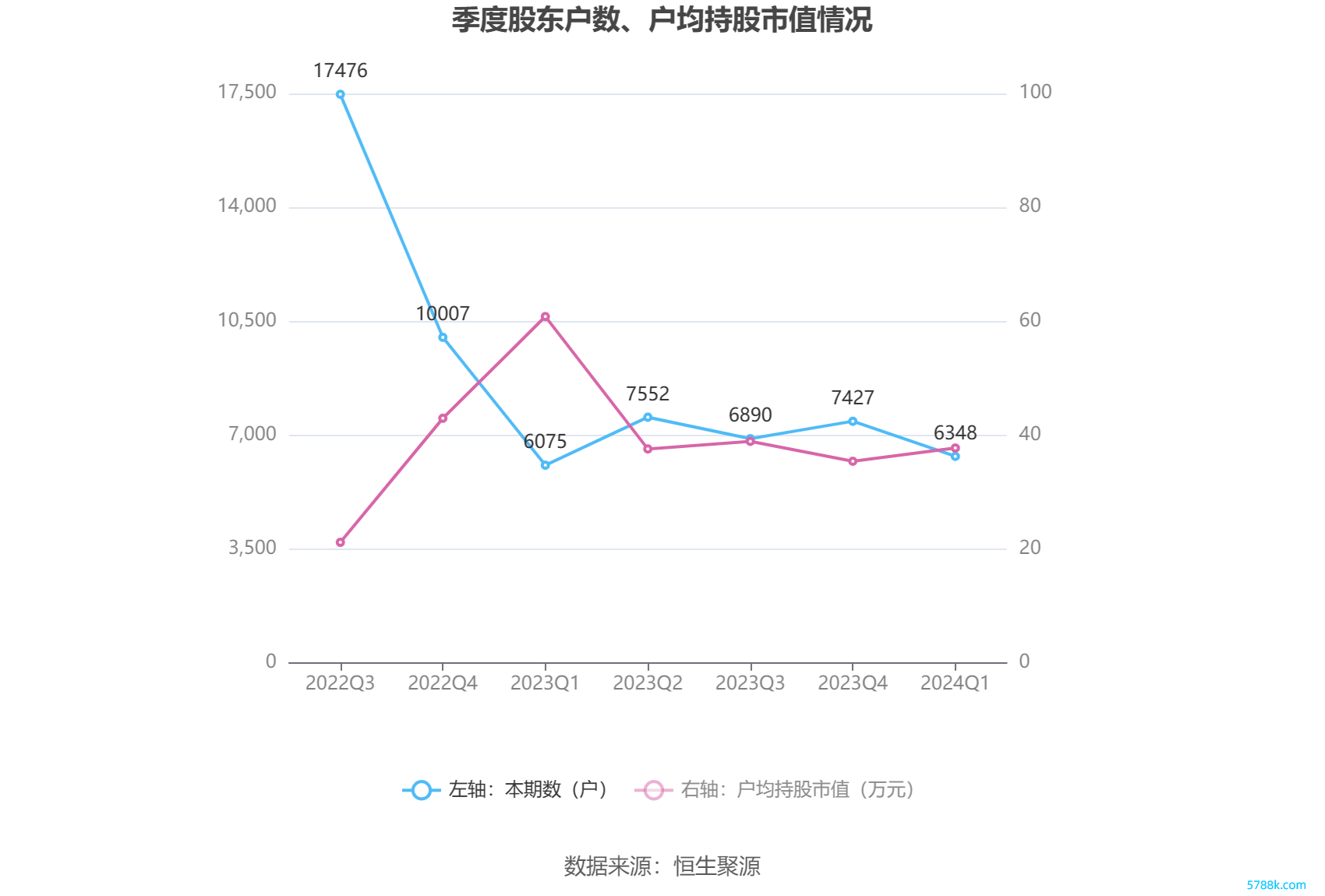 （著作开首：中国证券报·中证网）