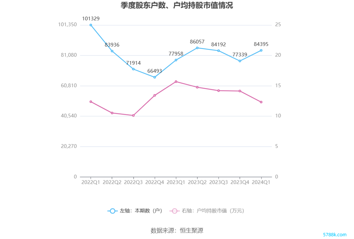 （著作开首：中国证券报·中证网）