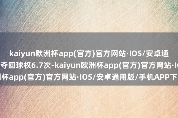 kaiyun欧洲杯app(官方)官方网站·IOS/安卓通用版/手机APP下载场均夺回球权6.7次-kaiyun欧洲杯app(官方)官方网站·IOS/安卓通用版/手机APP下载